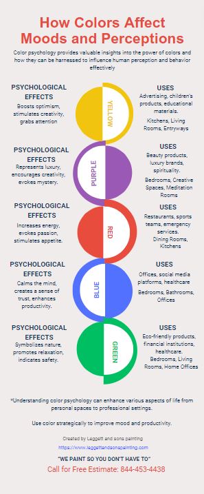 color perception